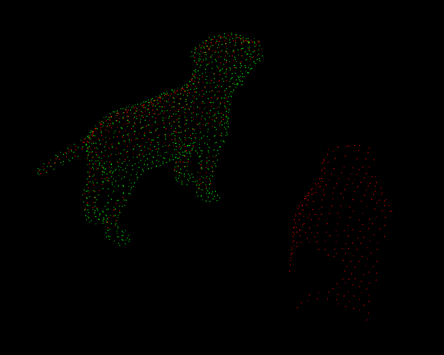 Filtered Cloud Matching
