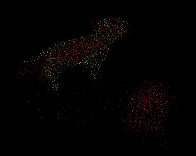 Noisy Cloud Matching