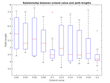 RRT Path Optimization
